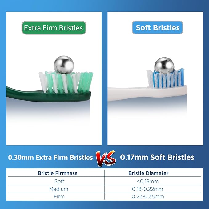 Extra Firm Toothbrushes with Covers for Adults, Cross Extra Hard Bristles, with Built in Tongue Scraper, 6 Count