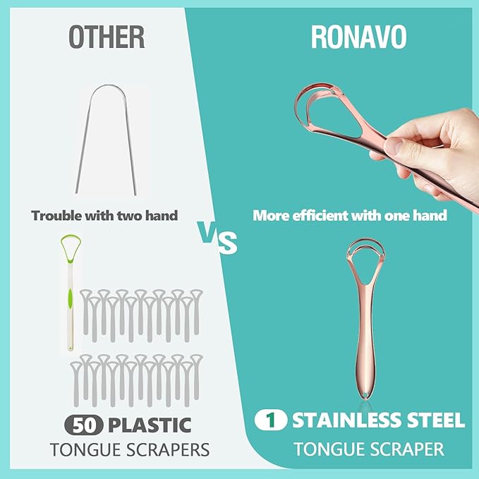 RONAVO Tongue Scraper for Adult with Thick Tongue Coating, Dual Scraper Design for Deep Clean Oral Care, Remove Bad Breath, for The Coffee Lover, Night Owls, Elderly, 2 Colors