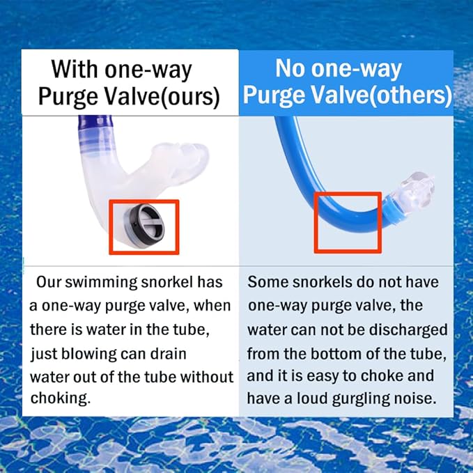 Swim Snorkel for Lap Swimming,No loud gurgling noise No hurt forehead No slip front swimming Snorkeling Training for adult/kid/youth,swimmer snorkle center Mount snorkel tube One-Way Purge Valve-StrideForce Fitness