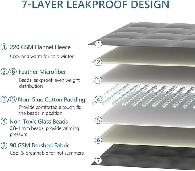 L'AGRATY Weighted Lap Blanket 5lb: Small Weighted Blanket for Adults Portable Travel - Cooling Pad for Relaxation Sleeping - Cozy Washable All-Season (29" x 24")-StrideForce Fitness