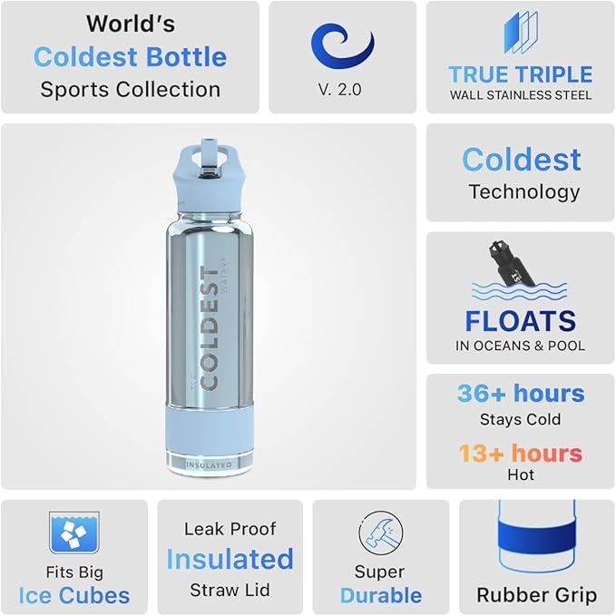 Coldest Insulated Water Bottle with Straw Lid - Stainless Steel Metal Insulated Bottle for Men & Women (Blue Reflections, 40 oz)-StrideForce Fitness