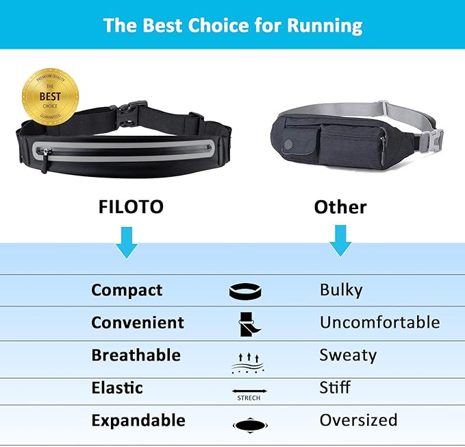 Running Belt Fanny Pack, Running Waist Pack for Women & Men USA Patented Hands-Free Reflective Runner Pouch Belt Fitness Workout Bag No-Bounce Adjustable Sport Travel Fanny Pack Cell-StrideForce Fitness