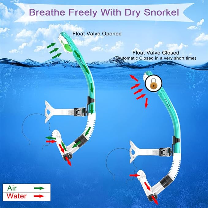 WACOOL Training Headstrap Support Dry Top Snorkel Tube Comfortable Mouthpiece One-Way Purge Valve for Pool Open Water Scuba Lap Swimming Swimmer Diving Snorkeling-StrideForce Fitness