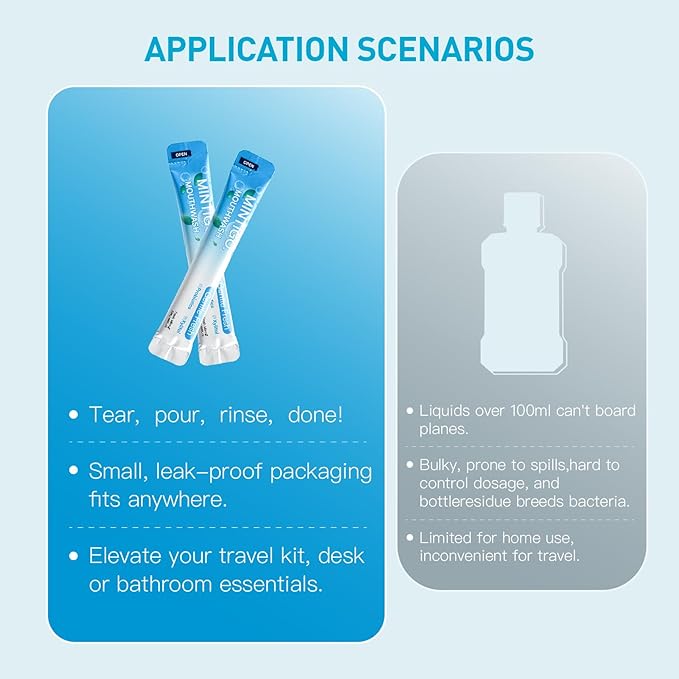Mouthwash Travel Size Portable Packets to Go, Alcohol Fluoride Free Fresh Mint for Travel Essentials, Travel Mouth Wash for Superior Oral Hygiene, 20 Individual Travel Mouthwash Packets (Pack of 20)