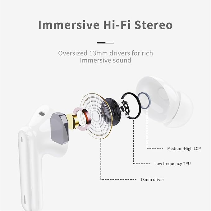 Wireless Earbuds, Bluetooth 5.4 Headphones in Ear with 4 ENC Noise Cancelling Mic, New Wireless Earphones HiFi Stereo Deep Bass 40H Playtime, In-Ear Bluetooth Earbuds LED Display IP7 Waterproof, White-StrideForce Fitness
