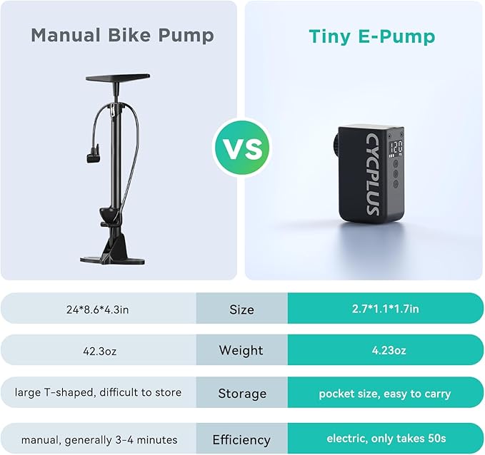 CYCPLUS AS2 PRO Tiny Bicycle Pump with Gauge, Max 120 PSI Electric Mini Pump, Auto Stop, with Presta and Schrader Valve for E-Bike, MTB, and Road Bike (2025 Updated Version)-StrideForce Fitness