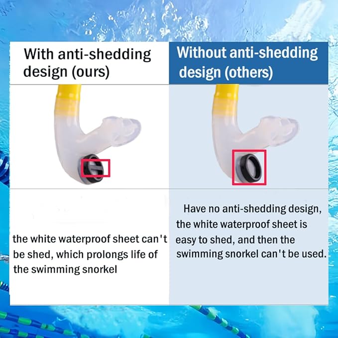 Swim Snorkel for Lap Swimming,Adult Swimmers Snorkeling Gear for Swimming Snorkel Training in Pool and Open Water,Snorkle Center Mount Silicone Mouthpiece One-Way Purge Valve-StrideForce Fitness