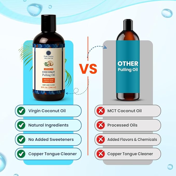 Coconut Oil Pulling Mouthwash – 40 oz (Pack of 4), Extra Virgin Coconut Oil, Mint Flavor, Oil Pulling for Teeth & Gums, Natural Mouthwash, Whitening Oral Rinse, Ayurvedic Pulling Oil