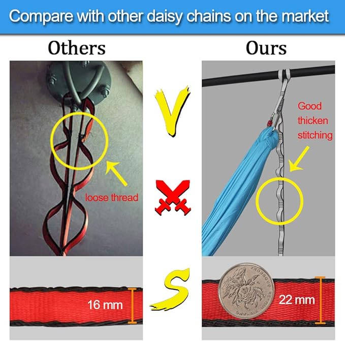 DASKING 23KN (5070 lbs) Heavy Duty Climbing Straps - 2 Pack Adjustable Daisy Chain Webbing for Aerial Yoga, Hammock, Fitness & Rigging - CE/EN566 Certified, Red/Grey-StrideForce Fitness