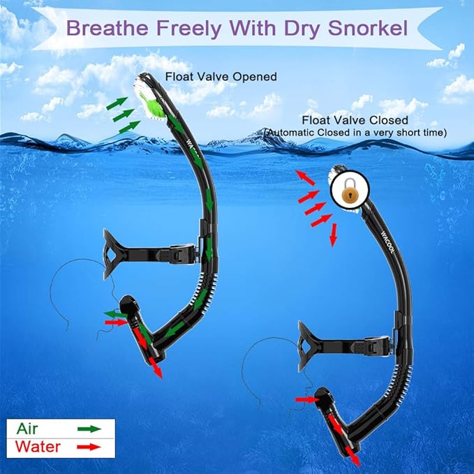 WACOOL Training Headstrap Support Dry Top Snorkel Tube Comfortable Mouthpiece One-Way Purge Valve for Pool Open Water Scuba Lap Swimming Swimmer Diving Snorkeling-StrideForce Fitness