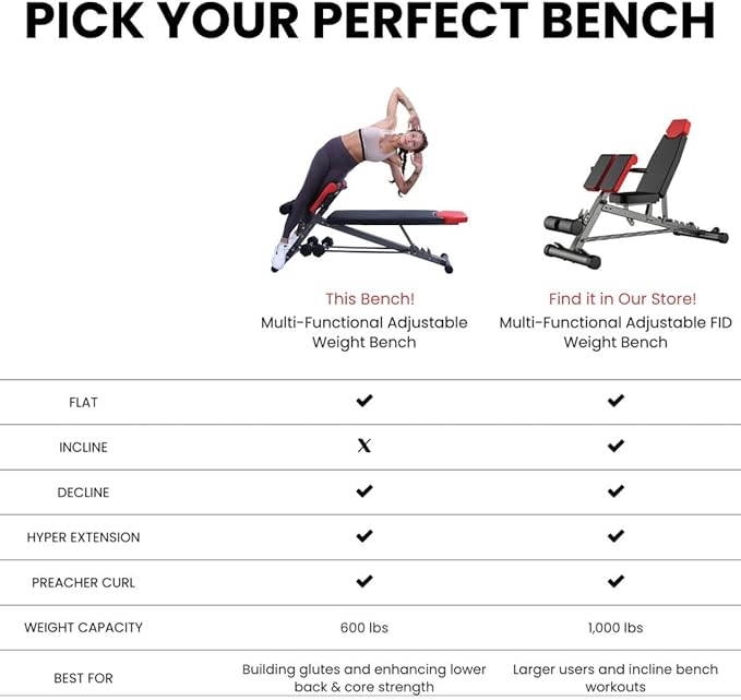 Finer Form Multi-Functional Weight Bench for Full All-in-One Body Workout – Versatile Adjustable Workout Bench for Home Gym. Fitness equipment perfect for Back HyperExtension, Bench Press, Roman Chair Exercise, Sit up. Adjusts to Decline or Flat Bench.-StrideForce Fitness