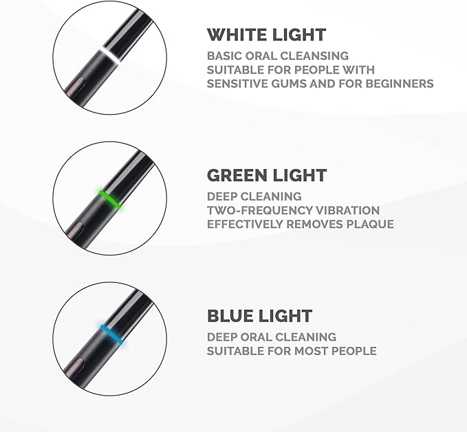 ALIENONE Ultra Slim Sonic Electric Toothbrush - Smart Pressure Sensor for Sensitive Teeth & Gums, 32,000 Vibrations, IPX6 Waterproof Aluminum Body, 45-Day Battery, Wireless USB Charging & Travel Case