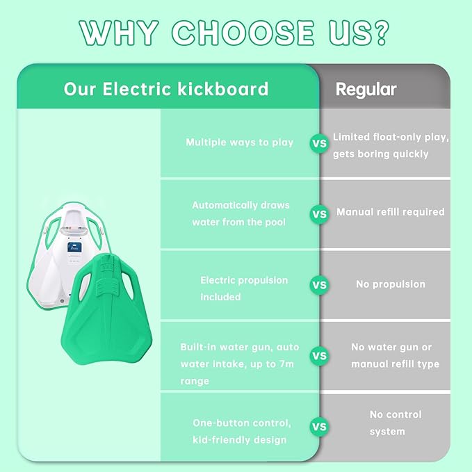 Electric Swimming Kickboard for Kids,Motorized Swim Board with Water Gun, Motorized Swim Training for Children Adults, 60N Thrust, 198 lbs Buoyancy, 25V Rechargeable Battery-StrideForce Fitness