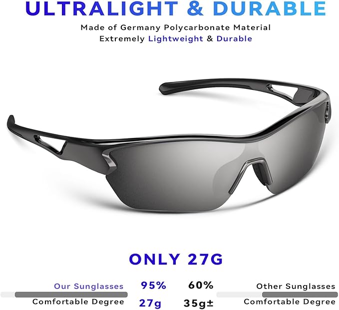 BEACOOL Polarized Sports Sunglasses for Men Women Youth Baseball Cycling Running Fishing Golf Motorcycle TAC Glasses UV400-StrideForce Fitness