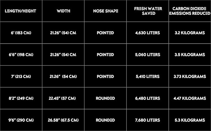 SHRED 100% Recycled Surfboard Bag - Protective Sock Cover For Surf Boards [CHOOSE SIZE AND STYLE]-StrideForce Fitness