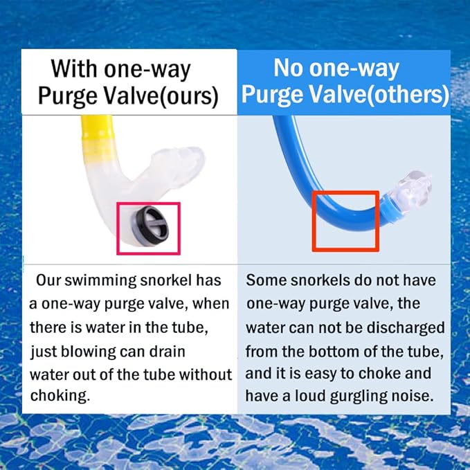 Swim Snorkel for Lap Swimming,No loud gurgling noise No hurt forehead No slip front swimming Snorkeling Training for adult/kid/youth,swimmer snorkle center Mount snorkel tube One-Way Purge Valve-StrideForce Fitness