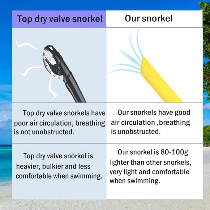Swim Snorkel for Lap Swimming,Adult Swimmers Snorkeling Gear for Swimming Snorkel Training in Pool and Open Water,Snorkle Center Mount Silicone Mouthpiece One-Way Purge Valve-StrideForce Fitness