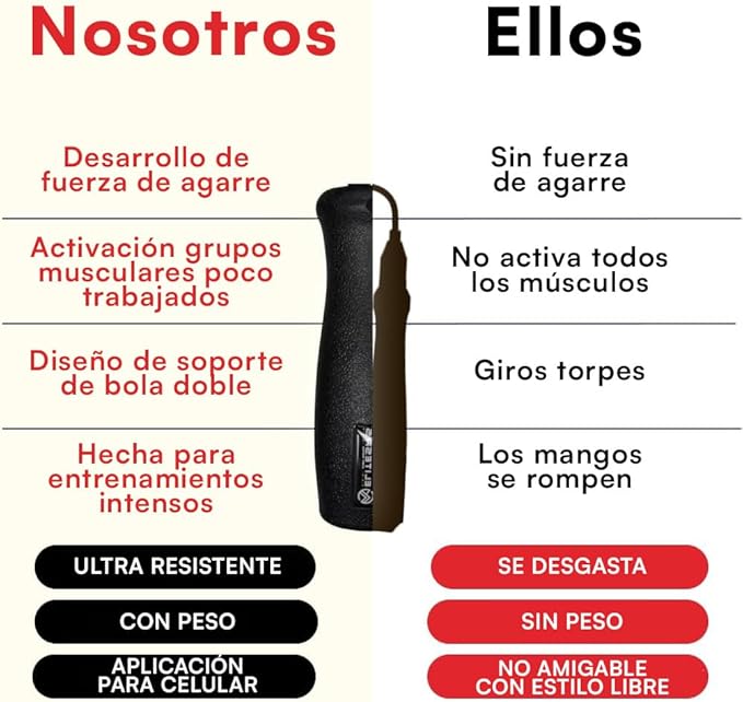 Elite Jumps Muay Thai 2.0 Weighted Jump Rope - Designed for High-Intensity Training, Muay Thai, & MMA Workouts - Heavy 1.3lb PVC Jump Ropes for Fitness-StrideForce Fitness