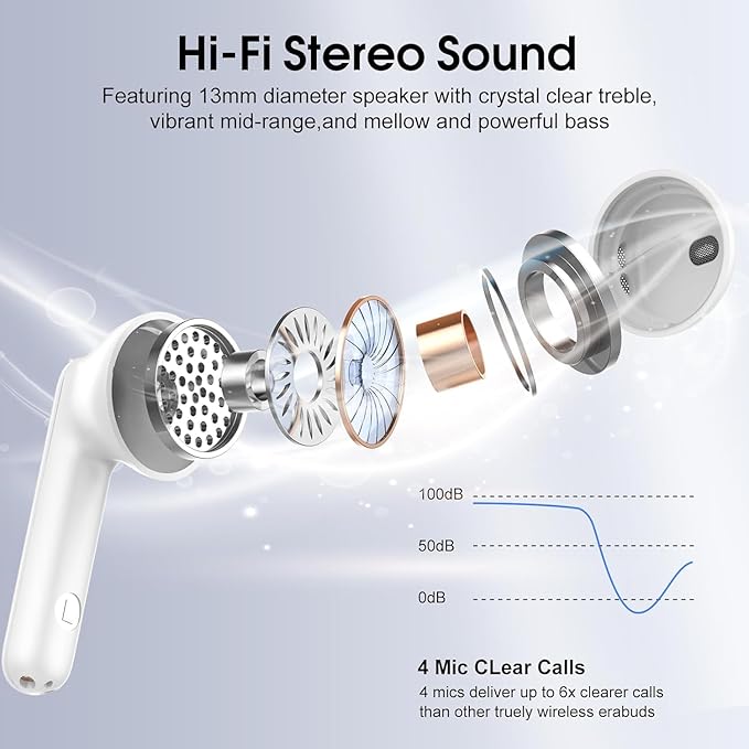 Wireless Earbuds, Bluetooth 5.4 Headphones with 3D Bass Stereo, 40H Ultralight in-Ear Buds, Bluetooth Earbuds with 4 ENC Noise Cancelling Mic, USB-C, IP7 Waterproof Earphones for Android iOS, Milky-StrideForce Fitness