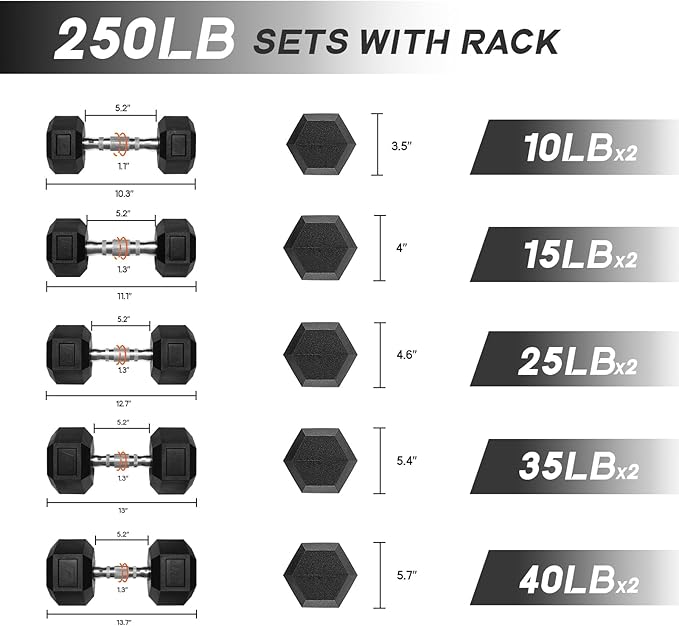 RitFit 5-650 LBS PVC Encased Hex Dumbbell Sets with Optional Rack for Home Gym, Hand weight with Chrome Handle for Strength Training, Workouts-StrideForce Fitness