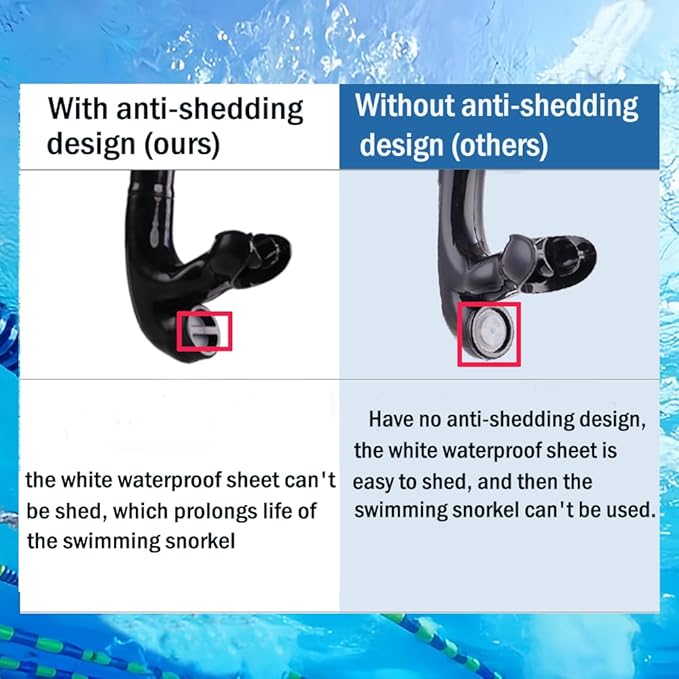Swim Snorkel for Lap Swimming,Adult Swimmers Snorkeling Gear for Swimming Snorkel Training in Pool and Open Water,Snorkle Center Mount Silicone Mouthpiece One-Way Purge Valve-StrideForce Fitness
