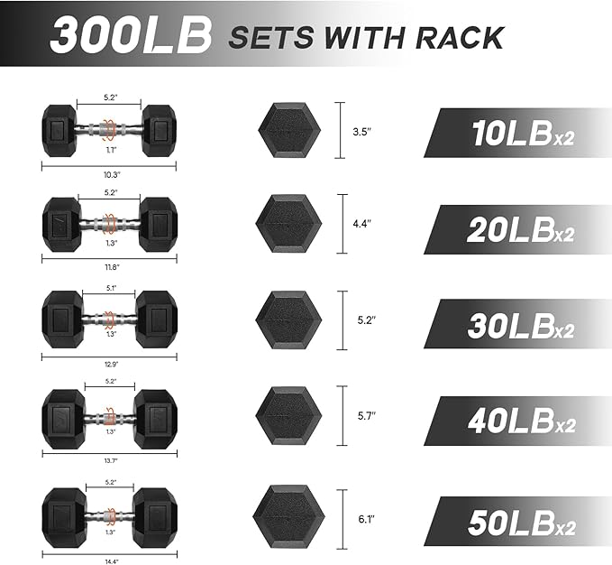 RitFit 5-650 LBS PVC Encased Hex Dumbbell Sets with Optional Rack for Home Gym, Hand weight with Chrome Handle for Strength Training, Workouts-StrideForce Fitness