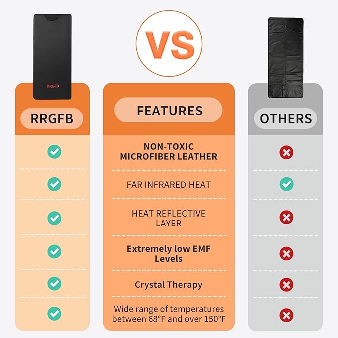 Low EMF Portable Infrared Sauna Blanket,Crystal Therapy Home Relaxation, Adjustable Timer 1-60 Min, 95-167℉ Temp Range, 6 ft x 2.95 ft, Durable PU Leather Cover-StrideForce Fitness