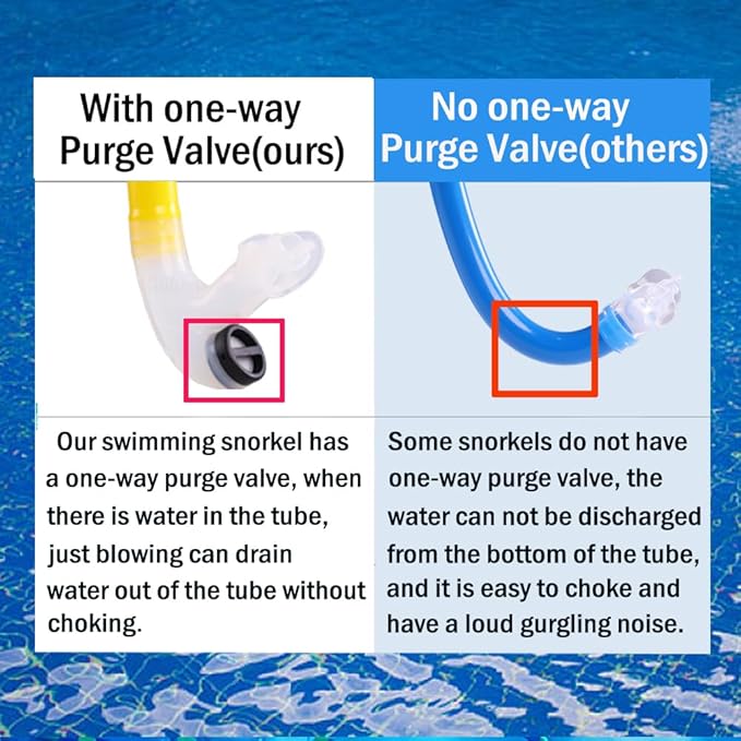 Swim Snorkel for Lap Swimming，No Loud gurgling Noise No Hurt Forehead No Slip Swimming Snorkeling Training for Adult/Kid/Youth,Swimmer Snorkle Center Mount Snorkel One-Way Purge Valve-StrideForce Fitness