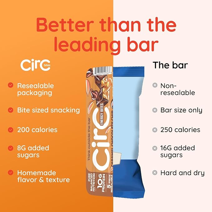 CirC Energy Bites - New Variety 6 Pack Gluten Free Protein Balls - 10g Protein, Whole Grains, Nuts & Fruit - Portable Healthy Snacks for Adults & Kids, 5 Piece Resealable Packs-StrideForce Fitness