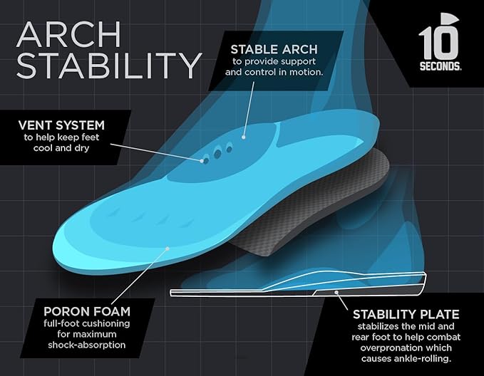 10 Seconds - 3720 Stability Insole: Firm Arch Support - High Arch Height - Firm Cushioning, High Shock Absorption, Trim to Fit, Shock Absorbing Memory Foam with Stability Plate.-StrideForce Fitness