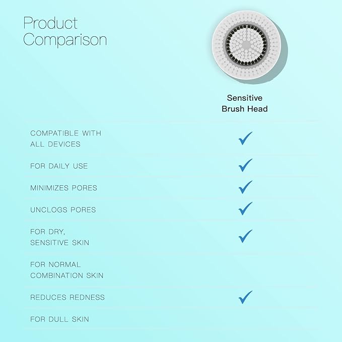 Brushmo Brush Head Replacements Compatible with Clarisonic Mia 1, Mia 2, Mia Fit, Alpha Fit, Smart Profile Uplift and Alpha Fit, Sensitive Facial 4 Pack (Sensitive)