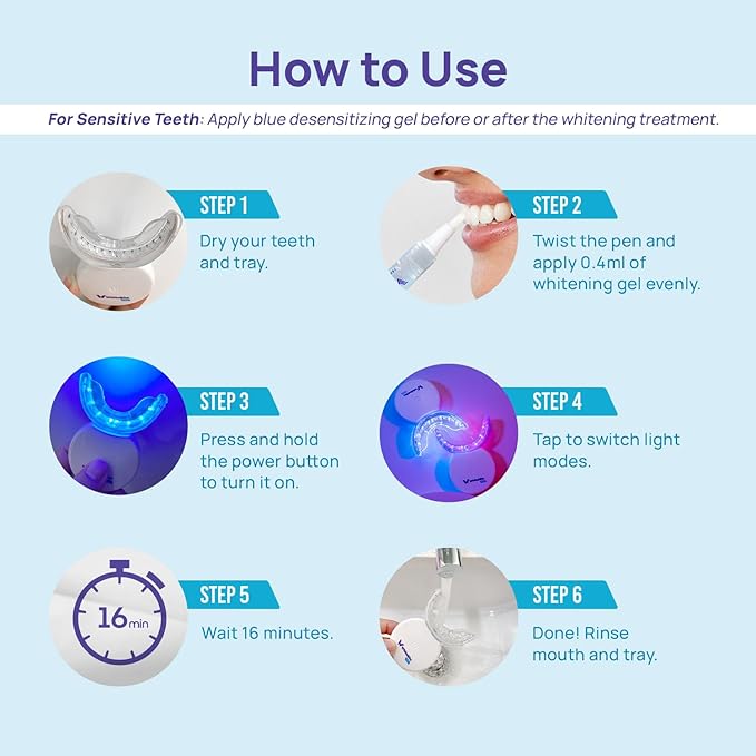 Whitebite Pro Teeth Whitening Kit for Sensitive Teeth – LED Light + 35% Carbamide Peroxide Gel + Remineralizing Gel | Premiuml-Grade Results at Home