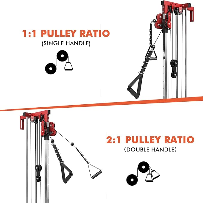 Mikolo Wall Mount Cable Station, Cable Crossover Machine with Dual Pulley System and 18 Adjustable Positions for Home Gym Fitness Equipment-StrideForce Fitness