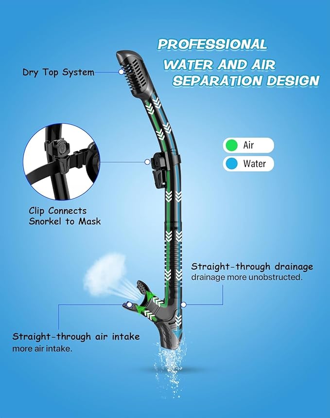 Greatever Dry Snorkel Set,Panoramic Wide View,Anti-Fog Scuba Diving Mask,Professional Snorkeling Gear-StrideForce Fitness