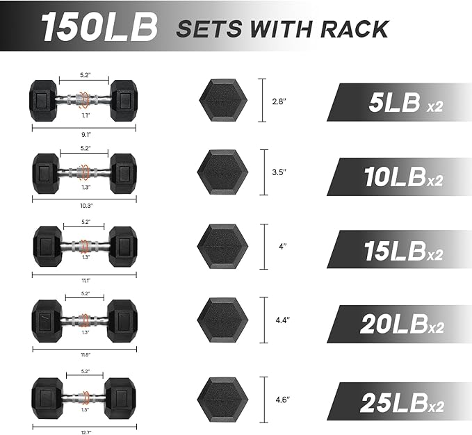 RitFit 5-650 LBS PVC Encased Hex Dumbbell Sets with Optional Rack for Home Gym, Hand weight with Chrome Handle for Strength Training, Workouts-StrideForce Fitness