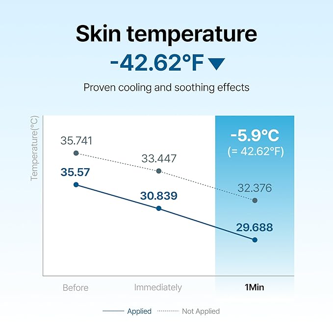 DearKlairs Midnight Blue Calming Cream – Soothing Face Moisturizer for Oily & Sensitive Skin, Redness Relief & Hydrating, Lightweight Texture, 2 Fl Oz-StrideForce Fitness