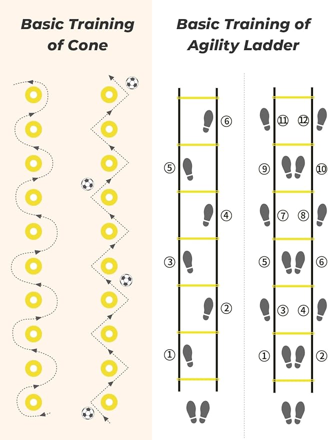 GHB Agility Ladder,Football Training Equipment Set,4 Agility Hurdles, 20 feet12 Rungs Speed Ladder,12 Disc Cones,Resistance Parachute, Jump Rope, 5 Resistance Bands-StrideForce Fitness