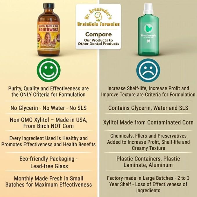 Healthy Teeth & Gum Mouthwash – Natural Alcohol-Free Oral Rinse for Fresh Breath, Gum Health & Enamel Support – Organic, Non-GMO, Fluoride-Free Herbal Formula by Anti-Aging Products