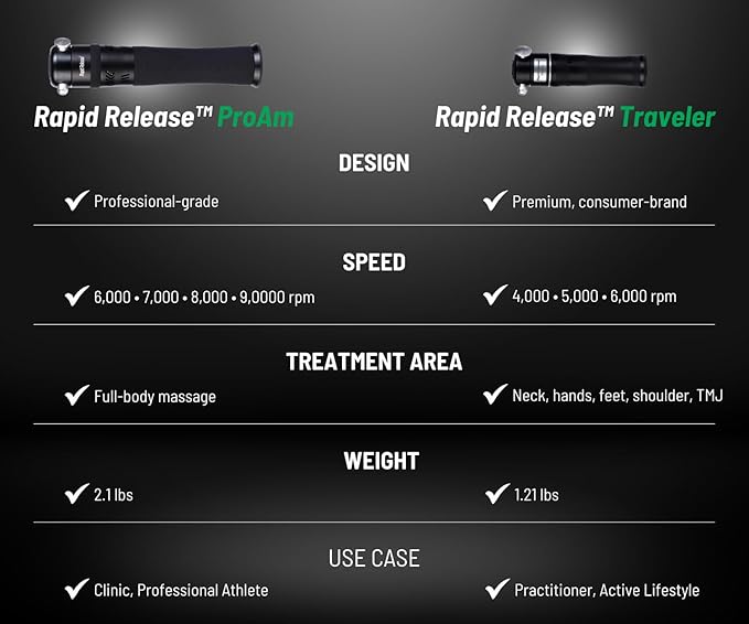 Rapid Release Traveler Cordless Handheld Muscle Massager – Rechargeable Compact Massager – Portable Massager for Face, Feet, Neck, Hands, TMJ – for Fitness and Health Enthusiasts-StrideForce Fitness