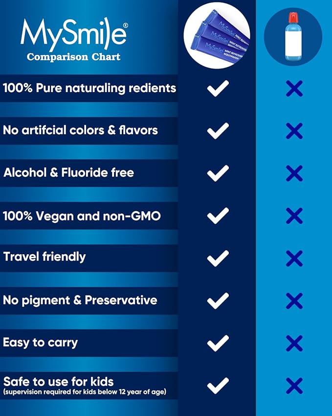 MySmile Mouthwash Alcohol Free, Mouth Wash for Adults, Travel Mouthwash, Oral Rinse Helps Kill 99% of Bad Breath Germs, Prevents Cavities, Fluoride Free, Fresh Mint, 30 Uses
