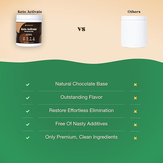 Dark Chocolate Truffle Exogenous Ketones Drink: Pure Keto Shake Powder with Chocolate Ketones | Jumpstart Ketosis & Boost Energy with Natural Ketones Supplements by Konscious Keto-StrideForce Fitness