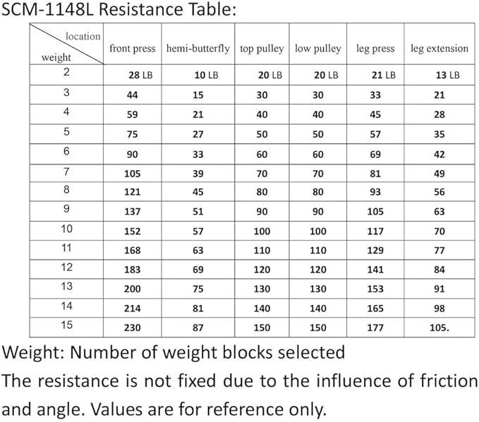 SincMill Home Gym Multifunctional Full Body Workout Equipment for Home Exercise Fitness-StrideForce Fitness