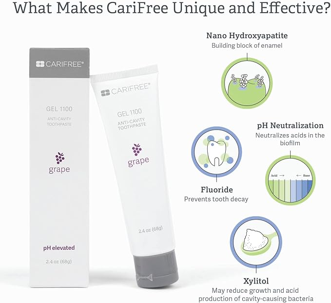 CariFree Gel 1100, Grape Flavored, Anti-Cavity Fluoride Toothpaste with Nano Hydroxyapatite for pH Neutralization, Enamel Protection, Dentist Recommended, Made in The USA (2.4 Ounce, Pack of 2)