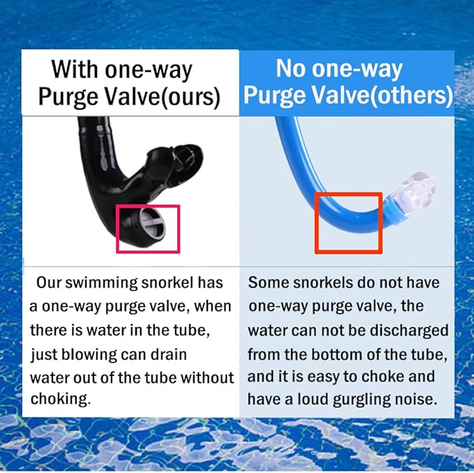 Swim Snorkel for Lap Swimming,No loud gurgling noise No hurt forehead No slip front swimming Snorkeling Training for adult/kid/youth,swimmer snorkle center Mount snorkel tube One-Way Purge Valve-StrideForce Fitness