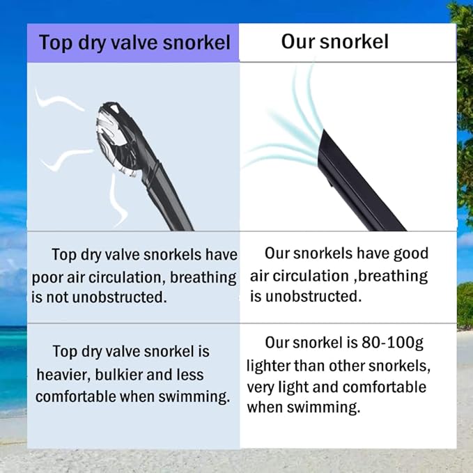 Swim Snorkel for Lap Swimming,Adult Swimmers Snorkeling Gear for Swimming Snorkel Training in Pool and Open Water,Snorkle Center Mount Silicone Mouthpiece One-Way Purge Valve-StrideForce Fitness
