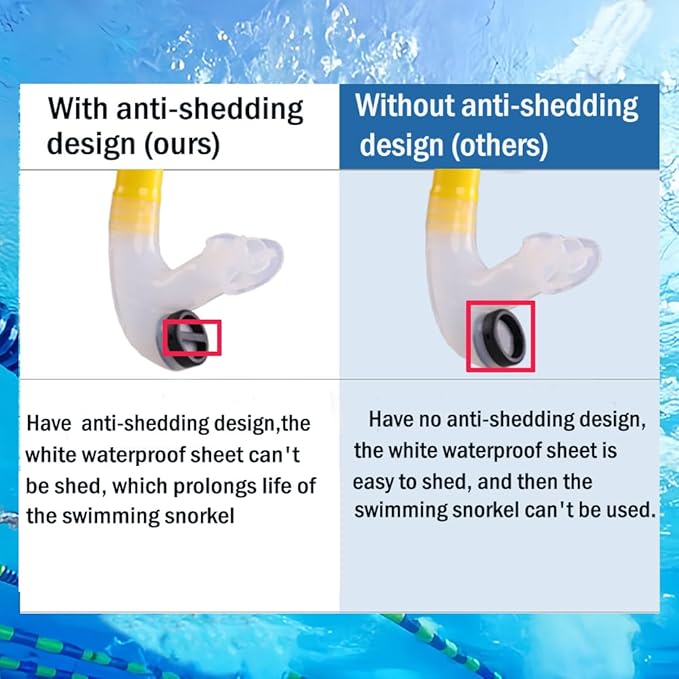 Swim Snorkel for Lap Swimming，No Loud gurgling Noise No Hurt Forehead No Slip Swimming Snorkeling Training for Adult/Kid/Youth,Swimmer Snorkle Center Mount Snorkel One-Way Purge Valve-StrideForce Fitness