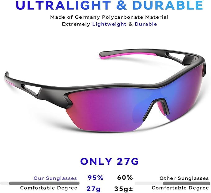 BEACOOL Polarized Sports Sunglasses for Men Women Youth Baseball Cycling Running Fishing Golf Motorcycle TAC Glasses UV400-StrideForce Fitness