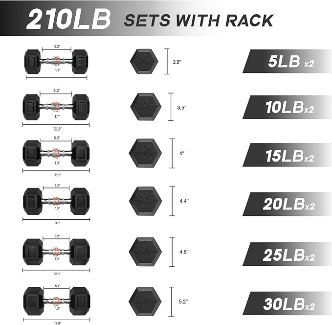 RitFit 5-650 LBS PVC Encased Hex Dumbbell Sets with Optional Rack for Home Gym, Hand weight with Chrome Handle for Strength Training, Workouts-StrideForce Fitness