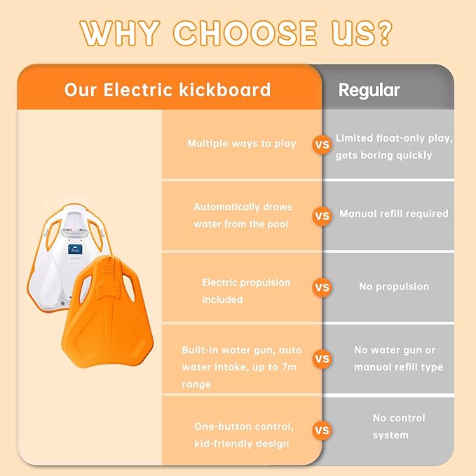 Electric Swimming Kickboard for Kids,Motorized Swim Board with Water Gun, Motorized Swim Training for Children Adults, 60N Thrust, 198 lbs Buoyancy, 25V Rechargeable Battery-StrideForce Fitness