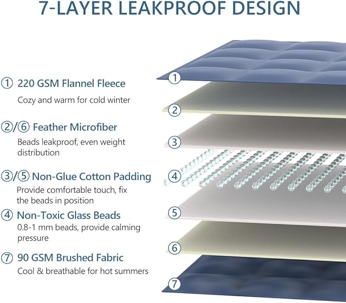 L'AGRATY Weighted Lap Pad 5lb: Small Weighted Blanket for Adults - Portable Travel - Cooling Blanket for Relaxation Sleeping - Washable All-Season (29" x 24")-StrideForce Fitness